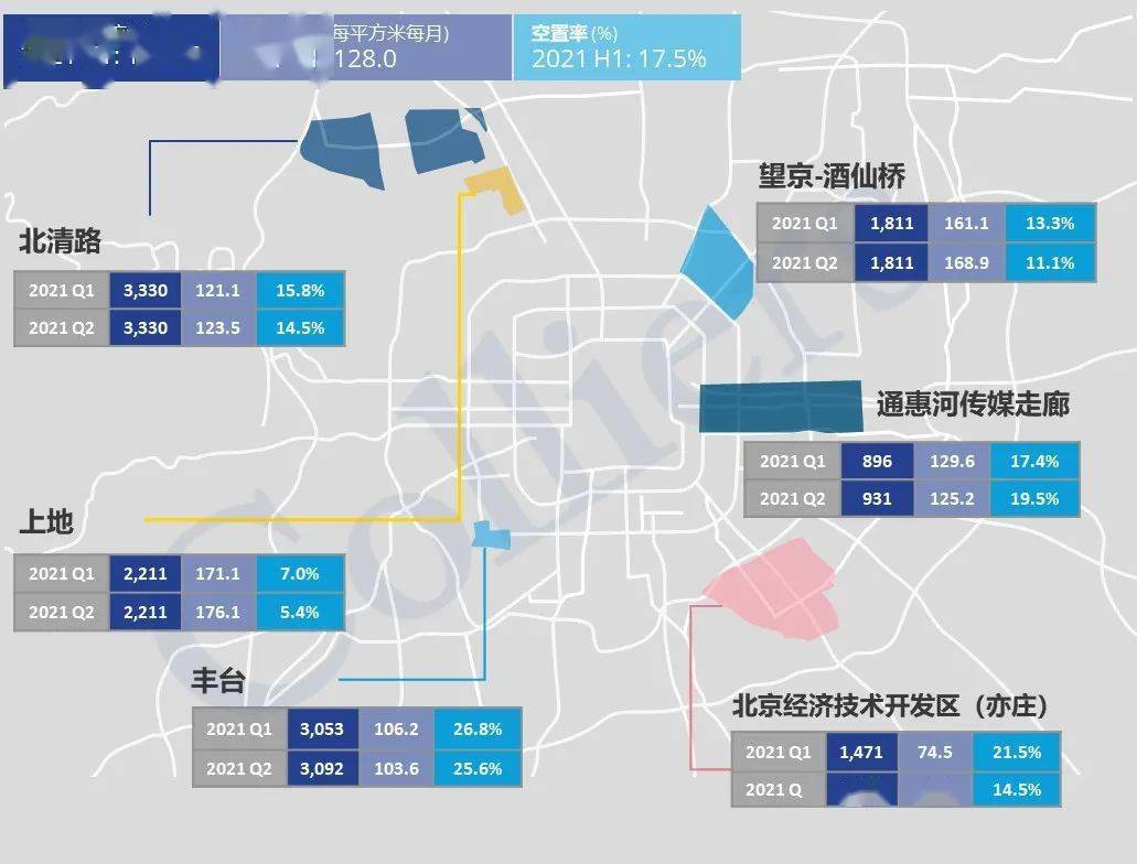 北京产业园2021年下半年将迎130万方新增供应达五年最高峰